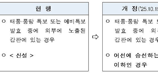 어선 승선 인원 2명 이하도 ‘구명조끼’ 상시 착용 의무화