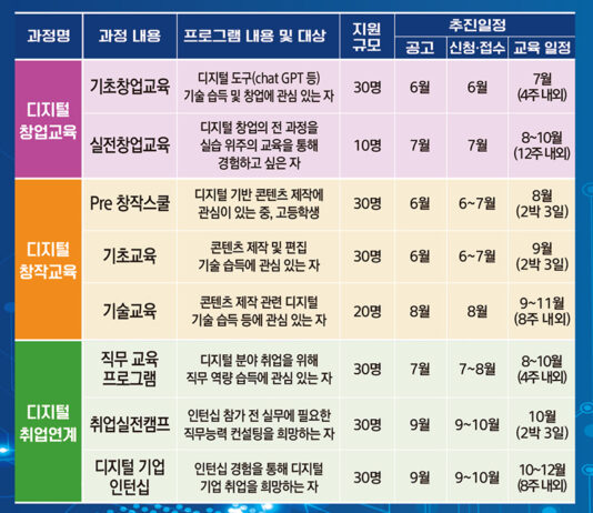 자립준비청년 디지털 분야 창업·취업 돕는다
