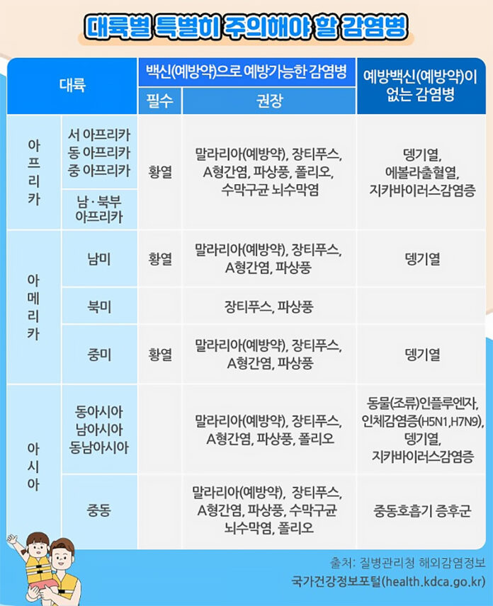 여름 여행 안전가이드