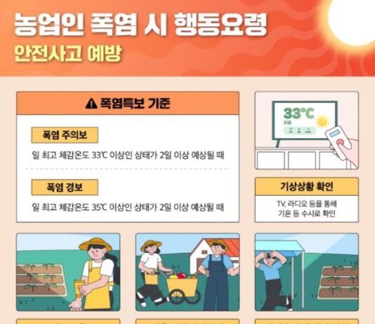 폭염 기승에 ‘야외활동·낮시간 농작업 자제’
